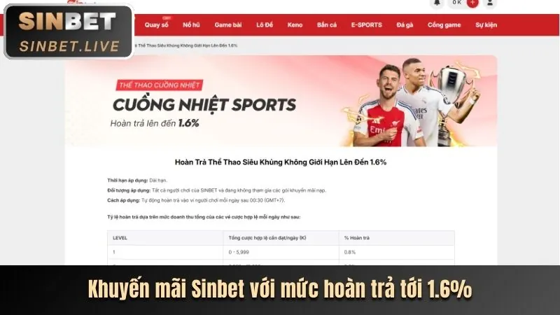 Tổng quan các chương trình khuyến mãi mcw67 chính thức